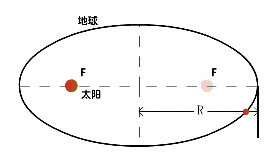 130张炫酷动图, 让你秒懂高中物化生原理!