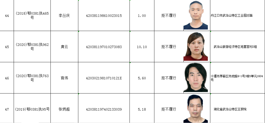 十堰曝光145名失信被执行人姓名照片住址全公布