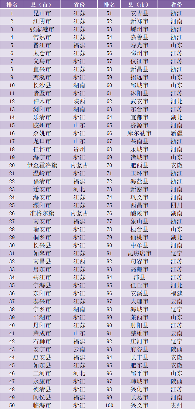 浙江经济总量怎么排不到全国第一_浙江经济生活频道图片(3)