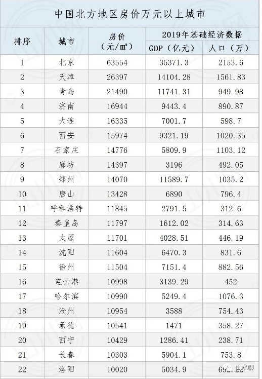2020年古冶区房价排名_榜单:四年房价涨幅榜,西安、徐州、三亚排前三,唐山