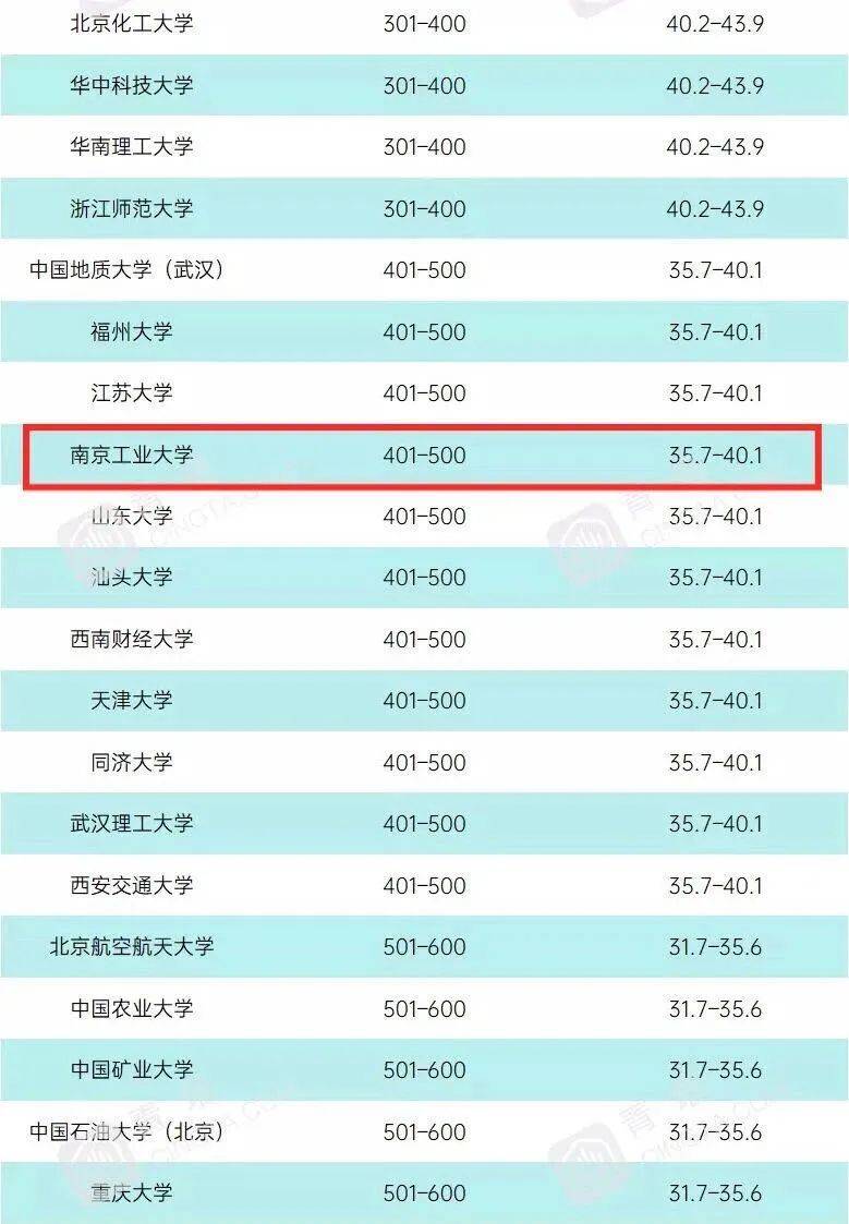 南京技校排名_南京大厂南化技校宿舍
