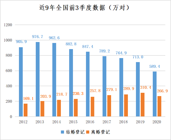 韩国11月人口出生数据_韩国人口结构的数据图(2)