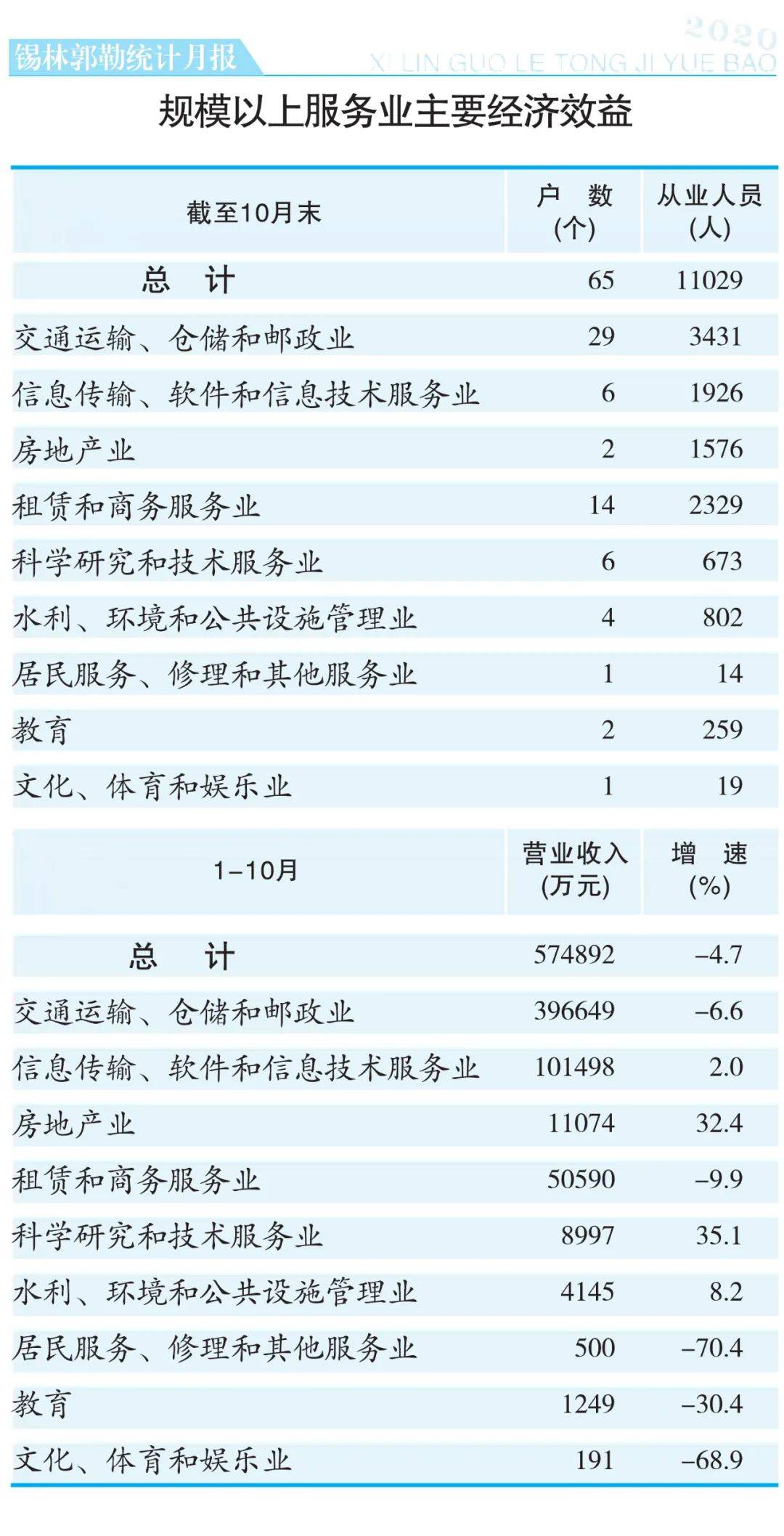 2020锡盟gdp_2020年中国省市人均GDP排名 广东仅排第六,福建太令人意外(2)