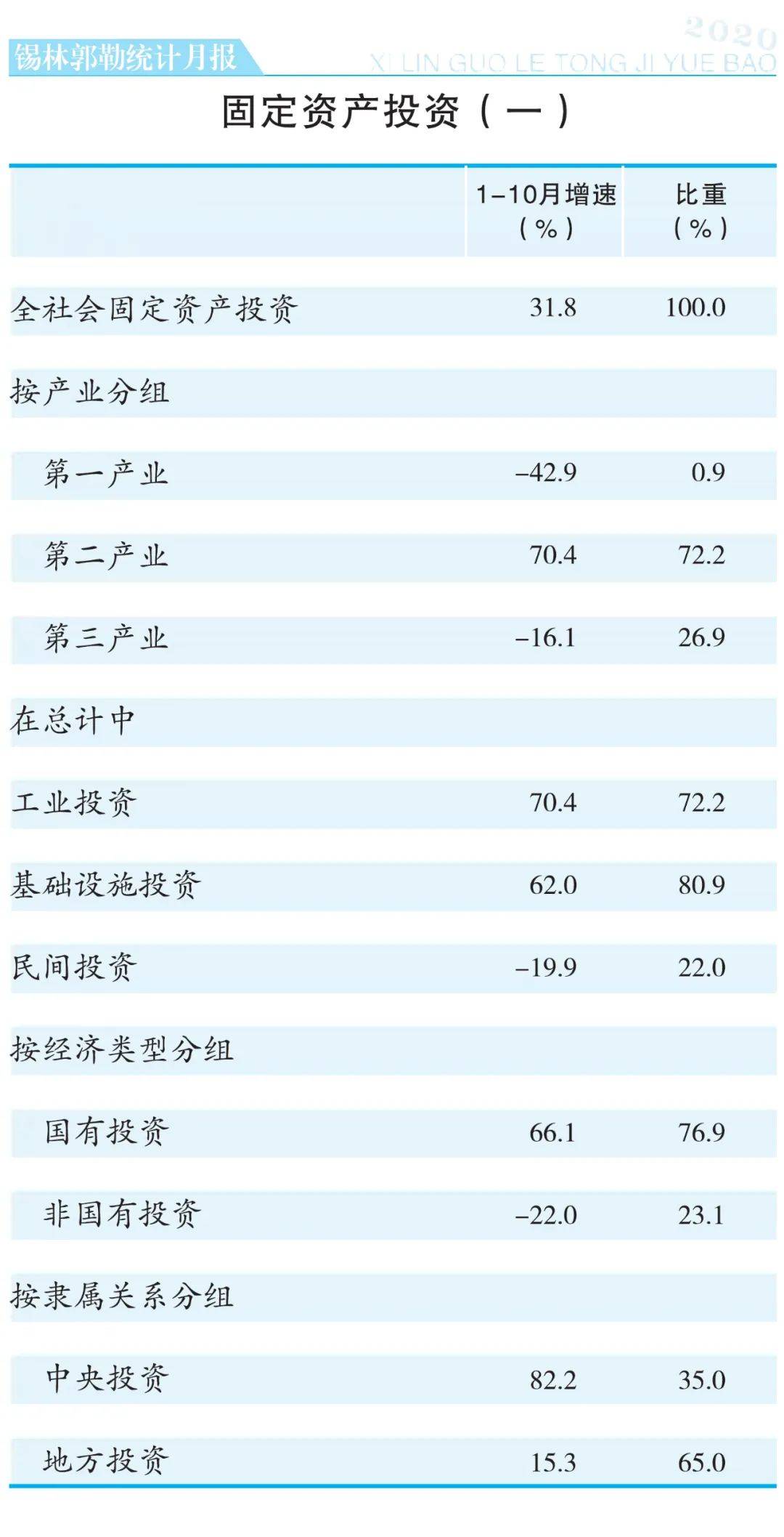 官方什么时间公布2020全年gdp_2020年GDP百强县排名,如东排这个位置(3)