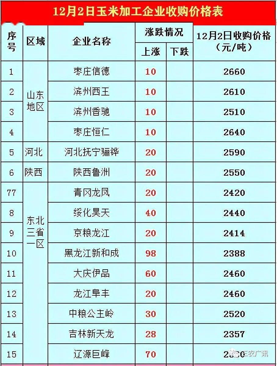 农民的粮食怎么计入GDP_节约粮食手抄报(3)