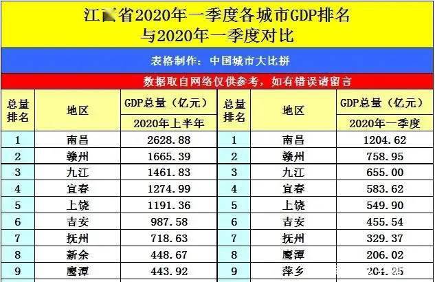 2020抚州市各县GDP_抚州市地图