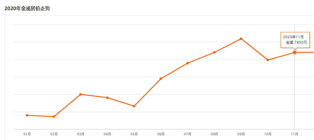 2020抚州市各县GDP_抚州市地图