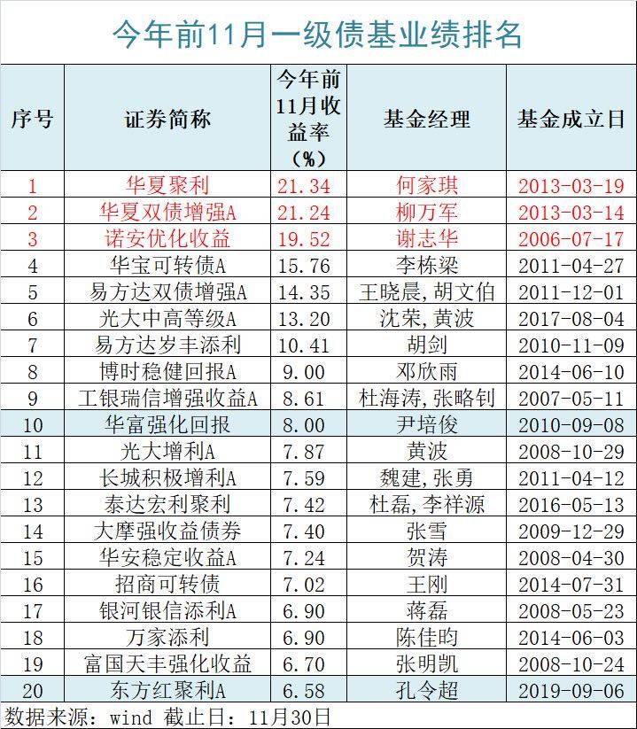 天际线税率不掉人口最高_都市天际线(3)