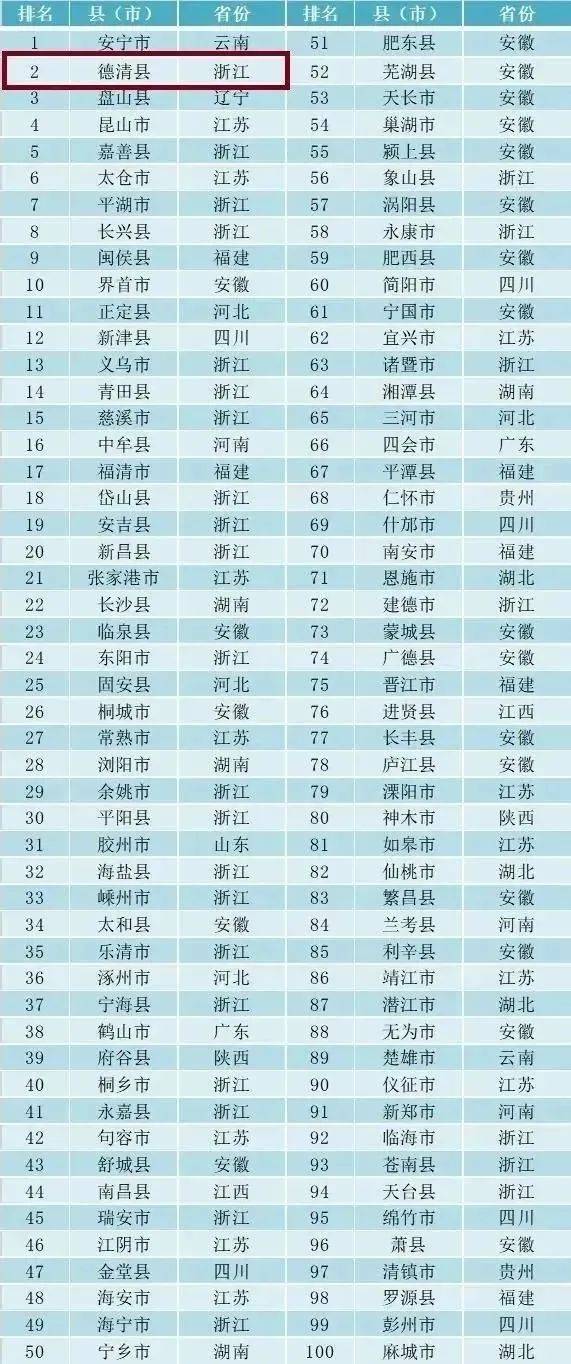 临沂各县区2020年前三季度gdp_2020年临沂初中划片图(2)