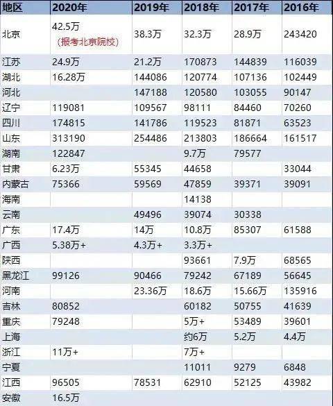 人口最多的省2021_哪个地方人口最多