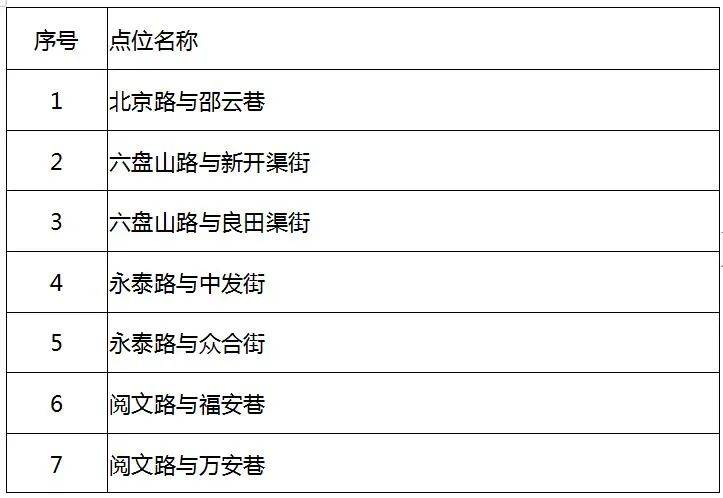 银川人口2020年总人数口_2020年银川城市规划图