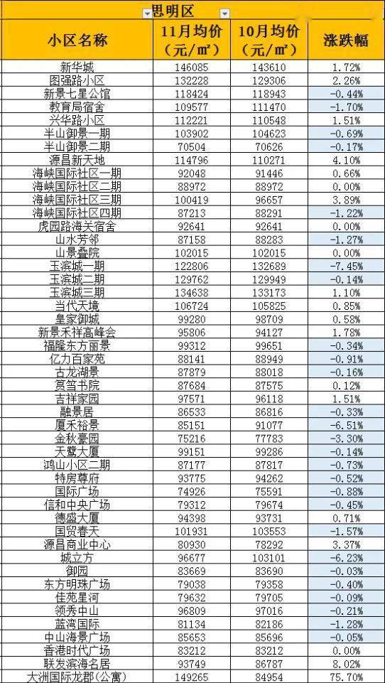 厦门思明区小学排名_厦门思明区曙光小学(3)
