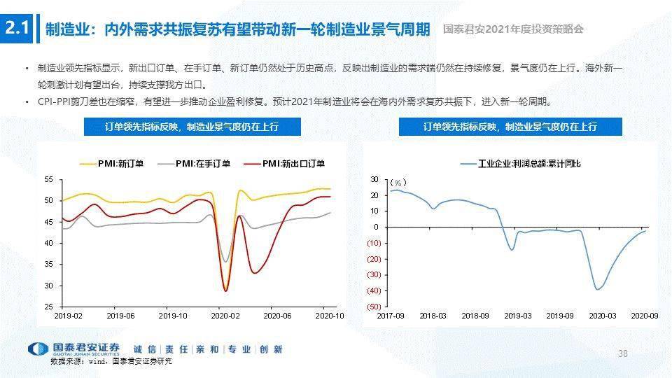 中国gdp后面为什么比前面高_中国经济增速将前高后低(2)