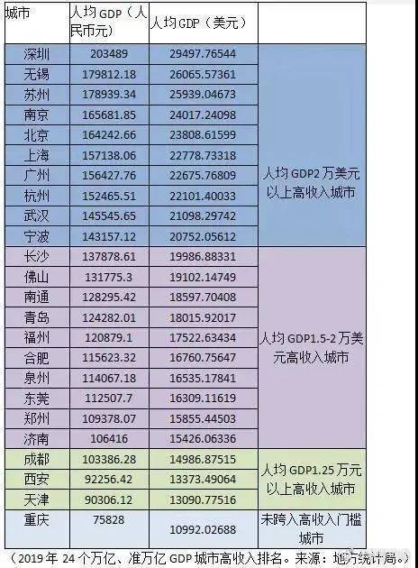 2020第一郑州gdp_2020年中部六省经济成绩单,河南总量第一,安徽增速最快