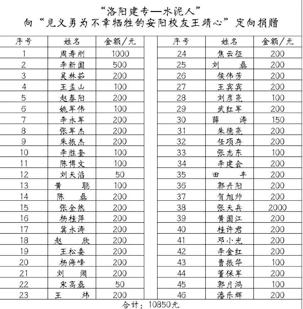 微信群人口_微信人口普查头像图片(3)