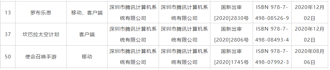 包括|12月第一批进口游戏审批结果出炉，腾讯、网易等在列