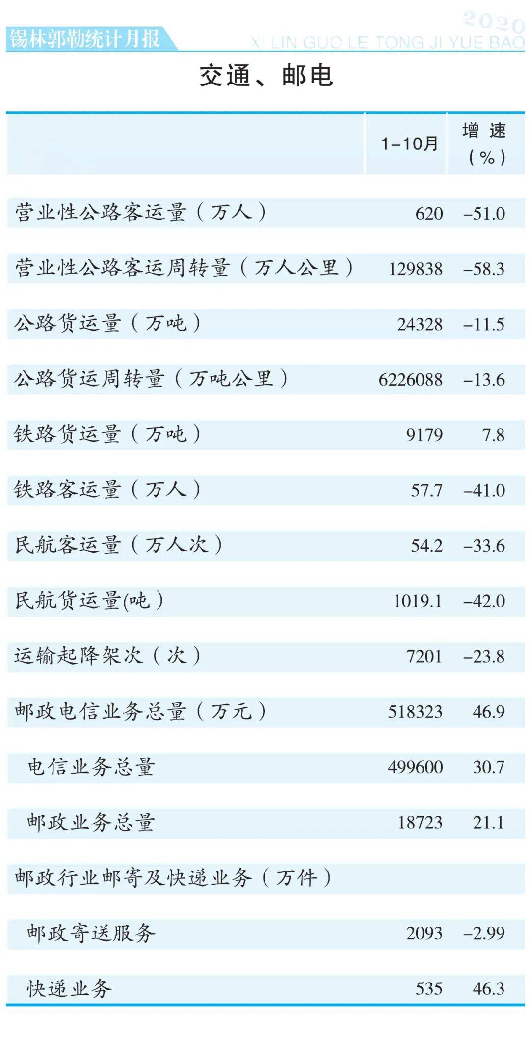 2020锡盟gdp_2020年中国省市人均GDP排名 广东仅排第六,福建太令人意外(3)