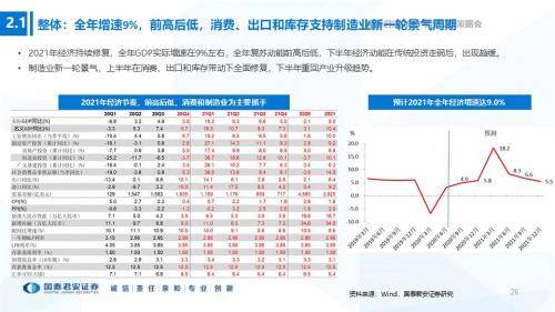 2021年全年经济总量达_2021款途达图片(3)
