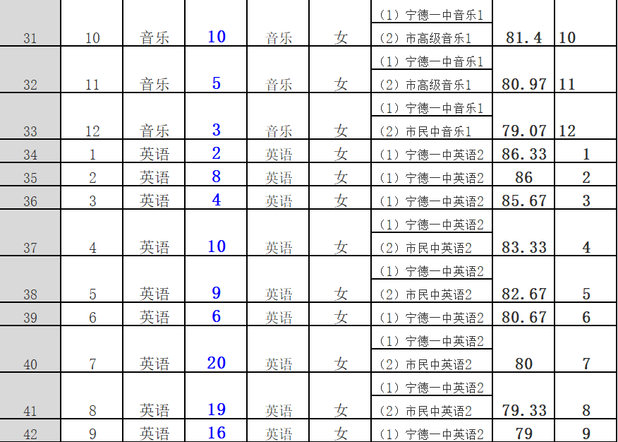 全国各市面积及人口排名2021_全国各省人口排名