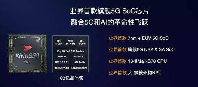 JBO竞博5G手机芯片简史(图19)