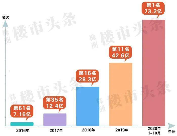 长沙旅行社排名_沁园春长沙