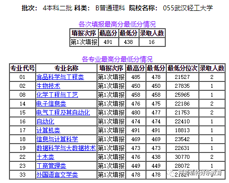 武汉2020人口数_武汉人口分布图(2)