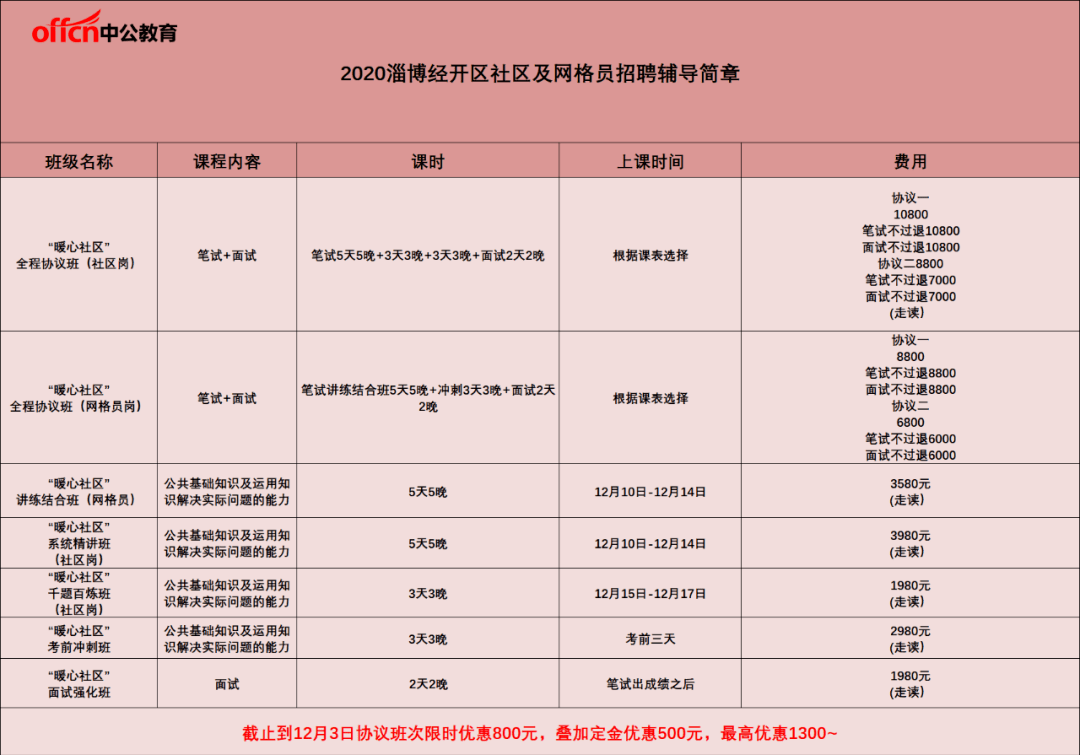 淄博经开区人口数_淄博经开区最新规划图