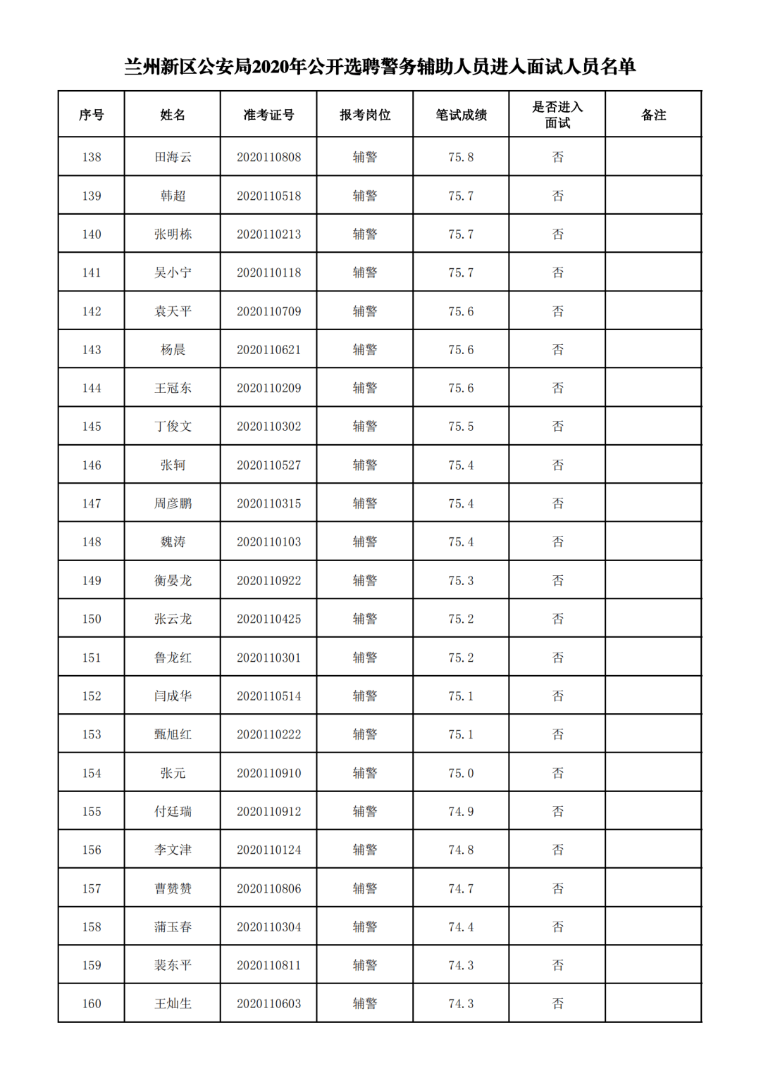 2020年兰州新区gdp_兰州新区图片(2)