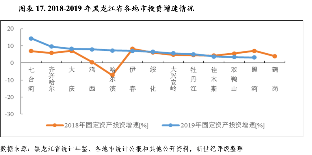 阳江人均gdp在非珠地方外怎么样_粤东西北 振兴指数 重磅来袭 潮汕在哪里(3)