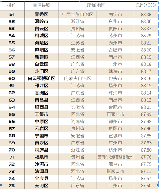 全国县级人口最多排名2020_人口普查(2)