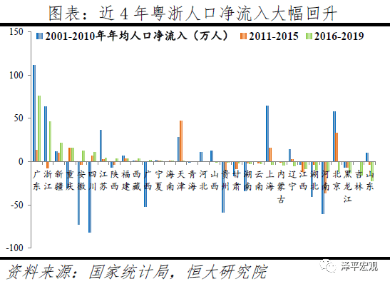 宿迁市近10年人口流入和流出(2)