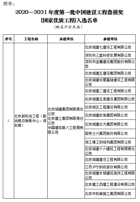 2020西北五省总人口_东南西北