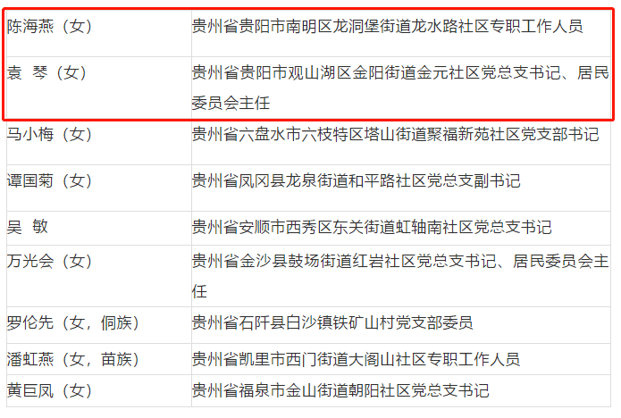 2020年贵州好花红人口普查_贵州惠水好花红酒厂(2)