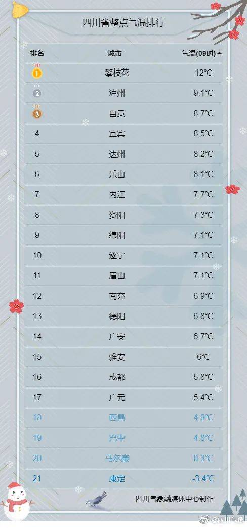 新闻联播天气预报曲谱_新闻联播天气预报(3)