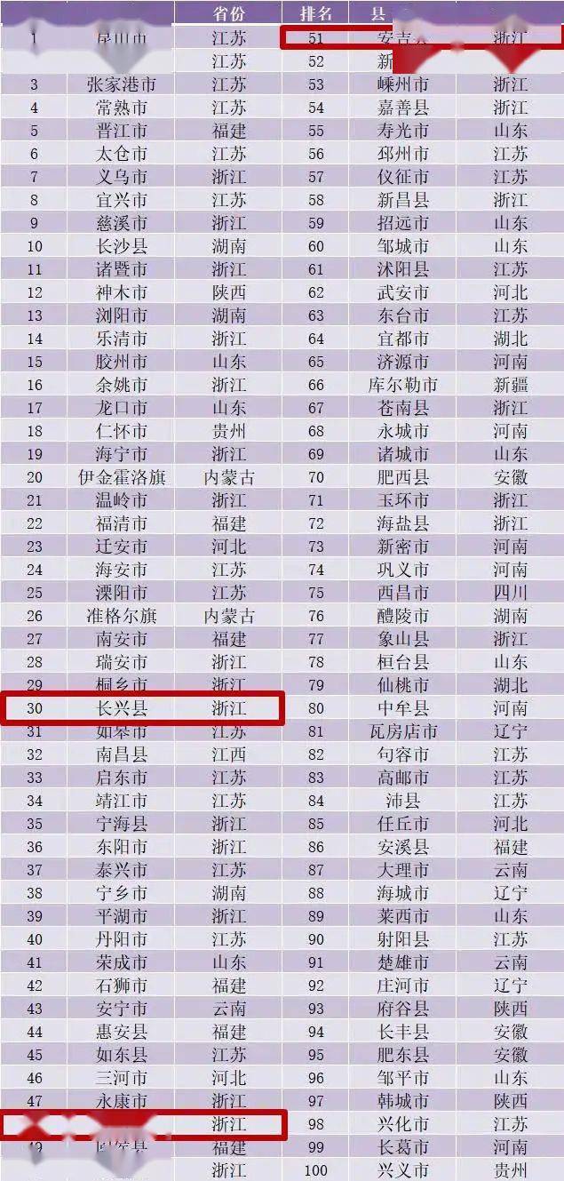 常熟市1-11月gdp2020_2016年江西11市GDP排行榜新鲜出炉 榜首是你的城市吗(3)