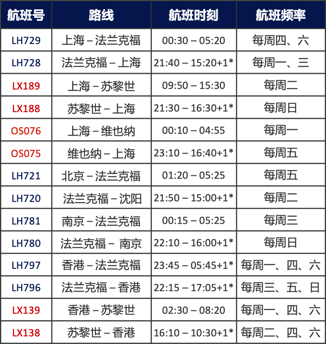 看过来 | 汉莎航空集团航班时刻表更新