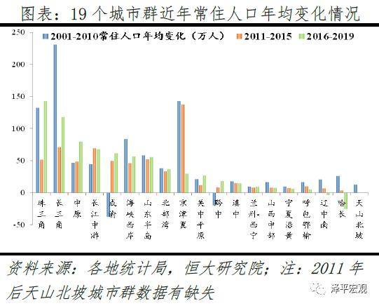 扬州人口净流入_2017年扬州人口大数据分析 常住人口451万 户籍人口减少16851人