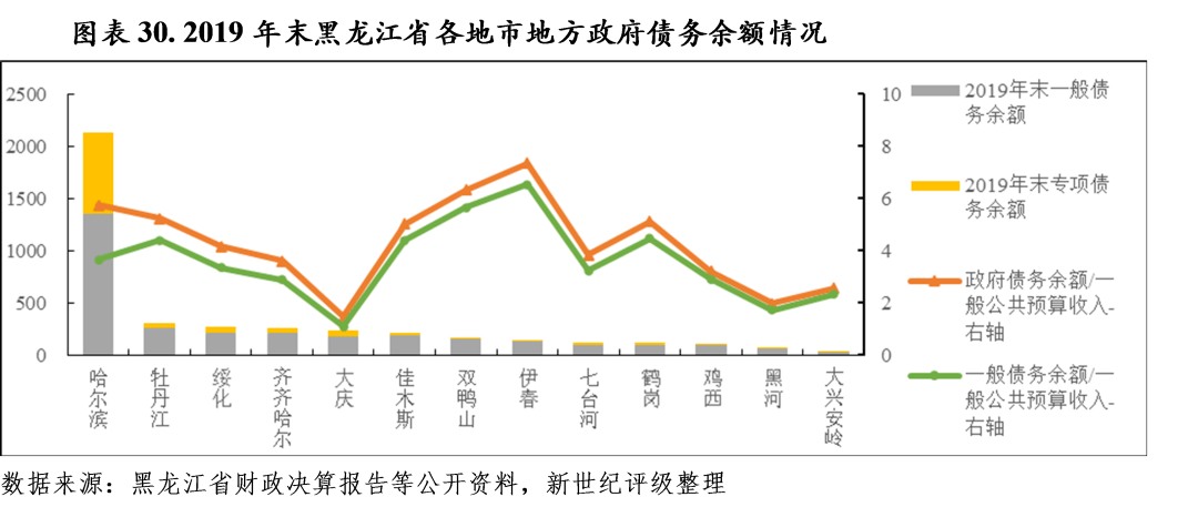 七台河市2020年gdp_图表 黑龙江七台河一煤矿发生透水事故(2)