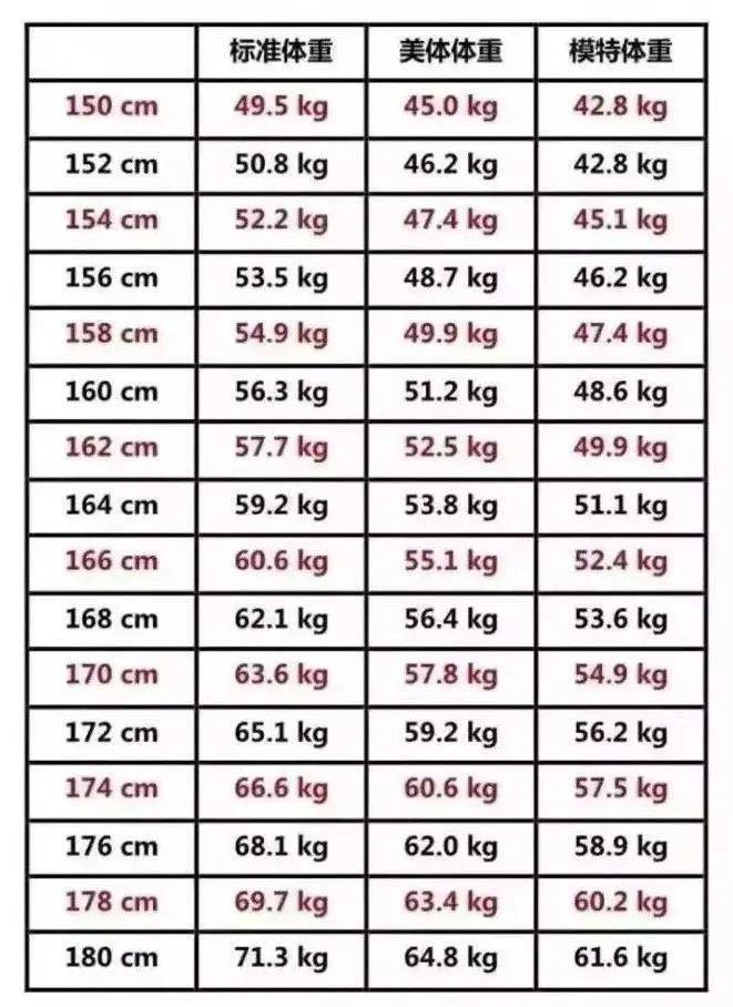 1~18岁男女生身高标准表公布(2020版),你家孩子身高达标了吗?