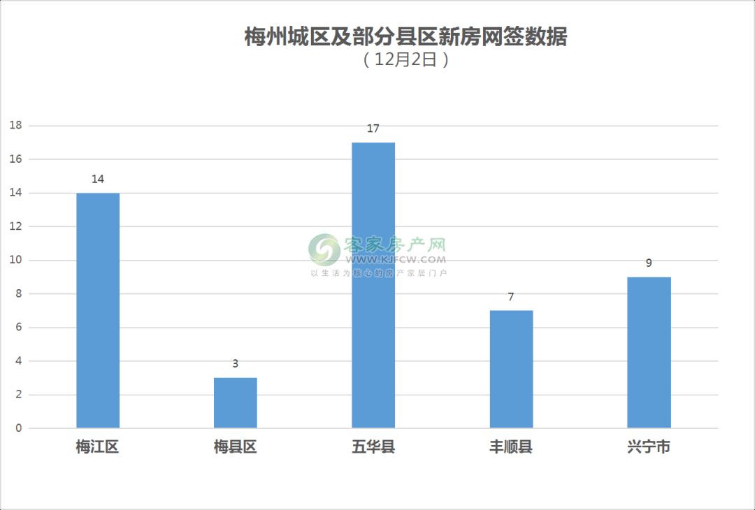 2020梅州梅江区gdp_我们中有 10 的人将无人送终(3)