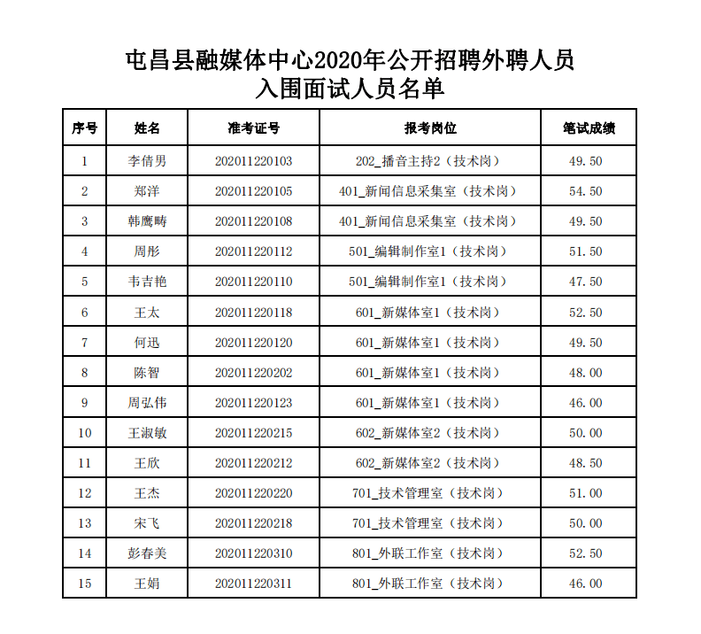 2020焦作六县人口数_焦作2020年城市规划图(2)