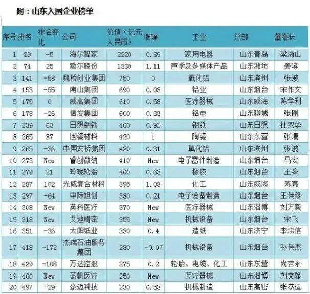 山东省总人口为多少人2020年_2020年山东省模考试题(3)