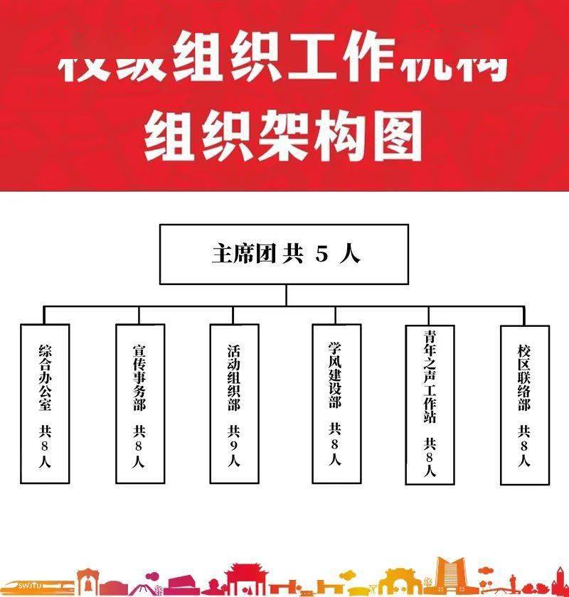改革进行时 | 西南交通大学学生会改革情况_组织