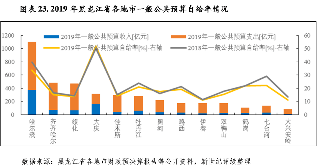 七台河市2020年gdp_图表 黑龙江七台河一煤矿发生透水事故(2)