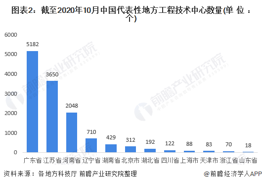 人口分析技术_人口分析图