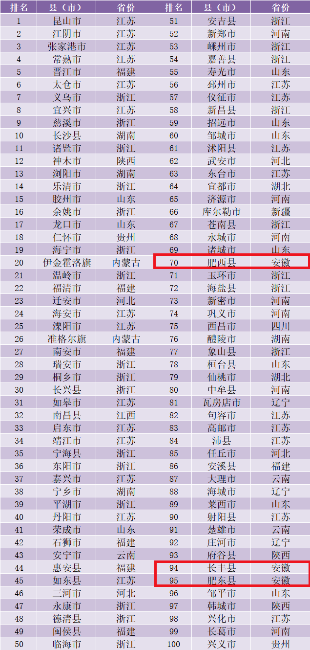 20201百强县排名GDP_2020中国 百强县 ,滕州最新排名来了