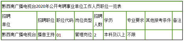 2020贵州省事业单位_事业单位+国企!贵州最新招聘来了,点击查看>>