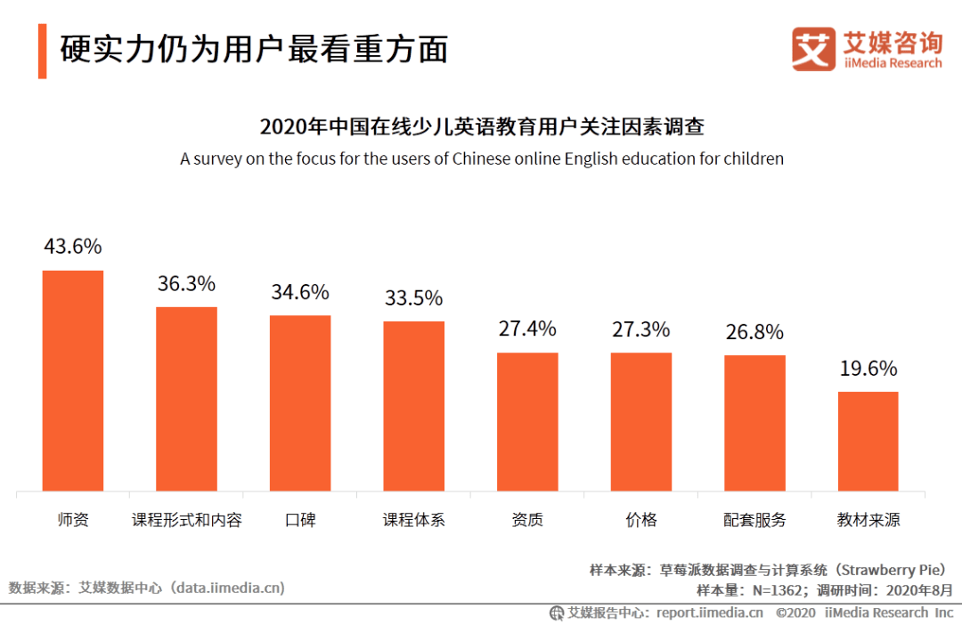 中国有十三亿人口英语_14部关于爱情的经典电影(2)