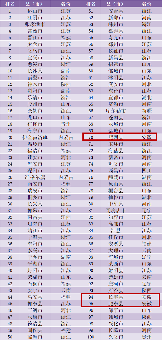 2020年浙江各县市区二季度GDP_2020年浙江健康证图片(2)