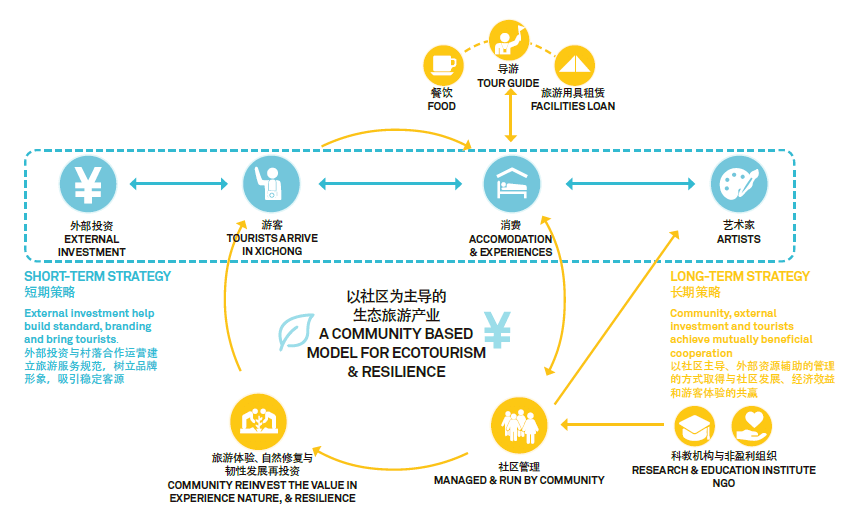 大鹏新区GDP(3)